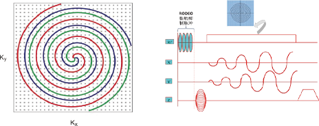 K-Space Spiral Acquisition