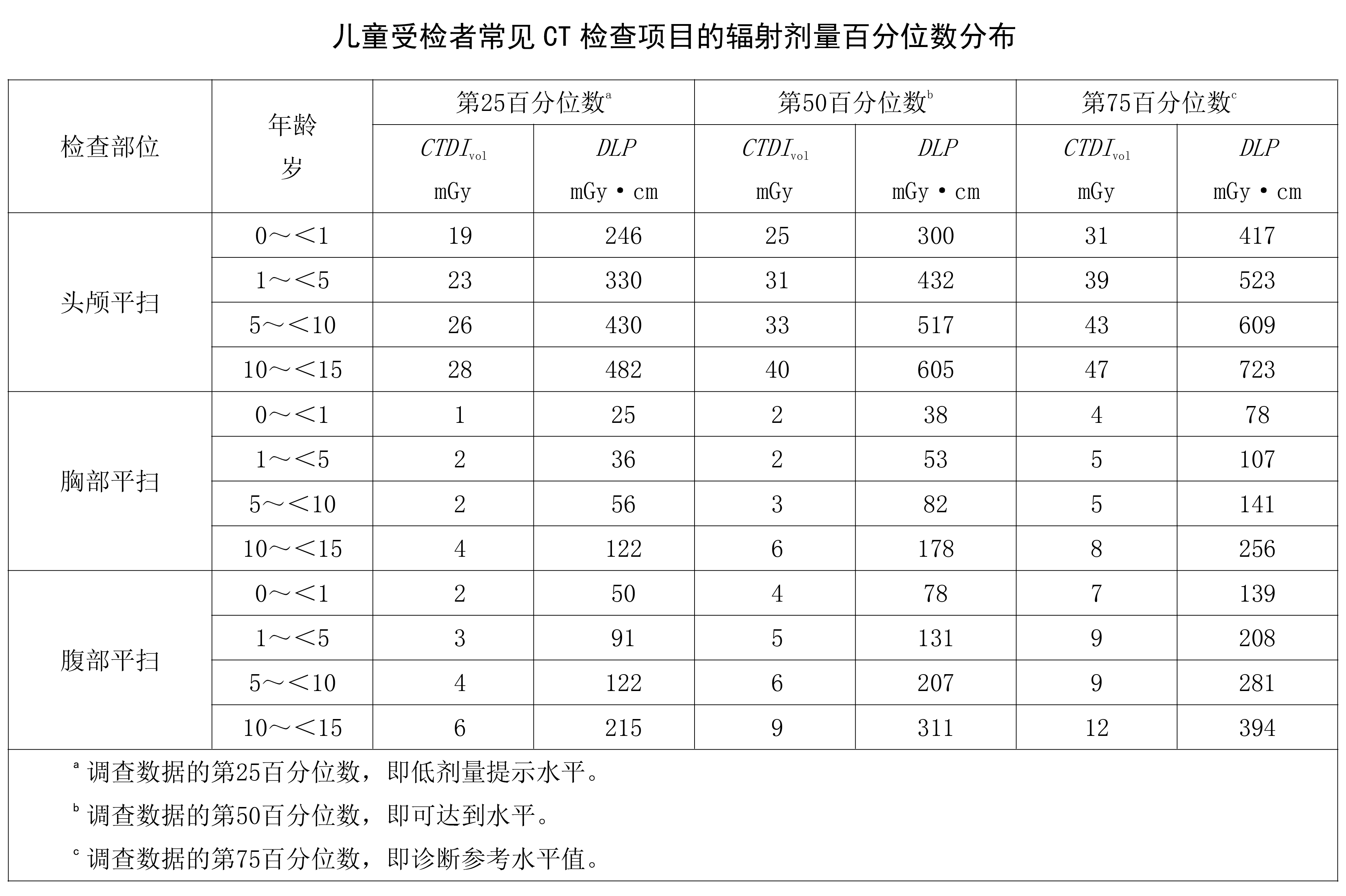 波影低剂量方案-08 波影低剂量方案-08