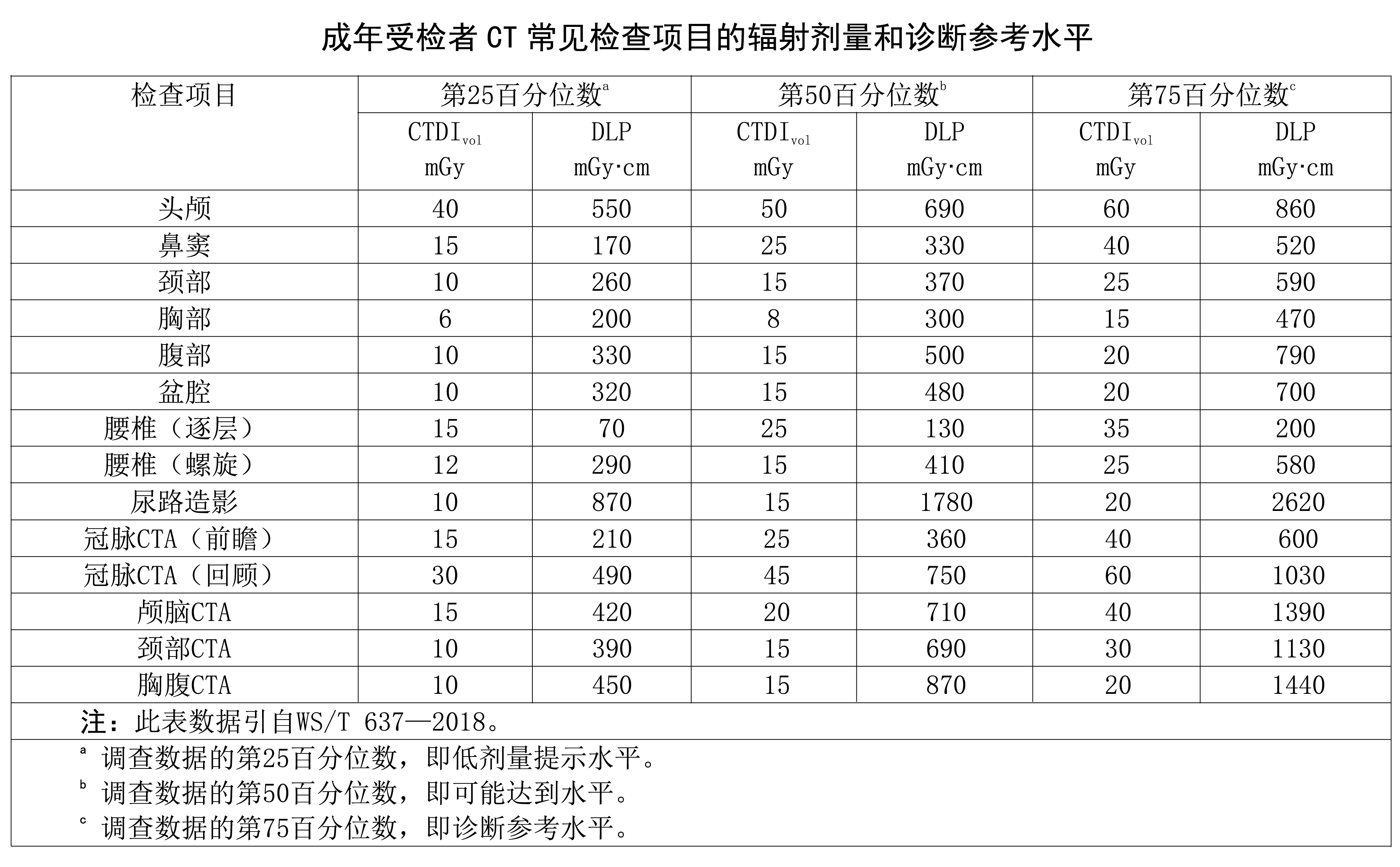 波影低剂量方案-07 波影低剂量方案-07